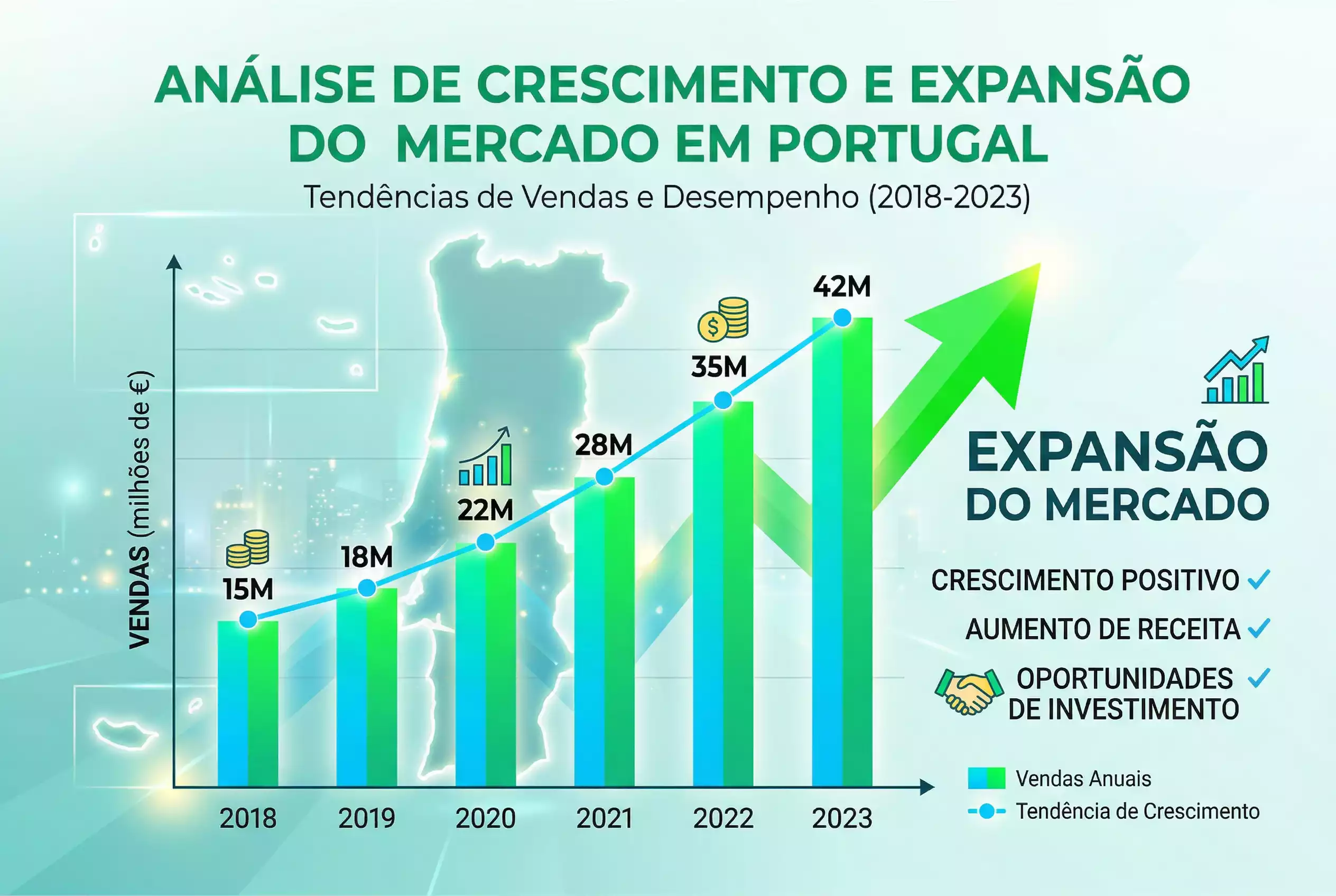 Graficos de crescimento do mercado de apostas em Portugal